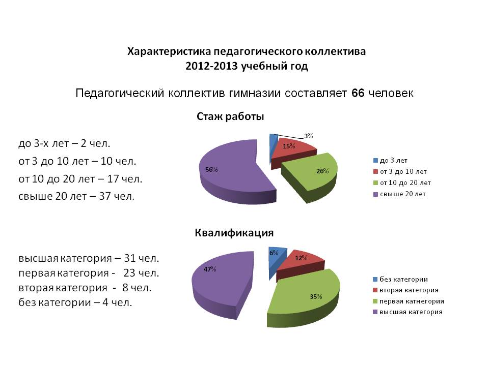 Педколлектив_состав 2013.jpg Педколлектив_состав 2013.jpg